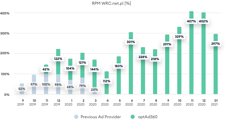 RMP chart - wrc.net.pl