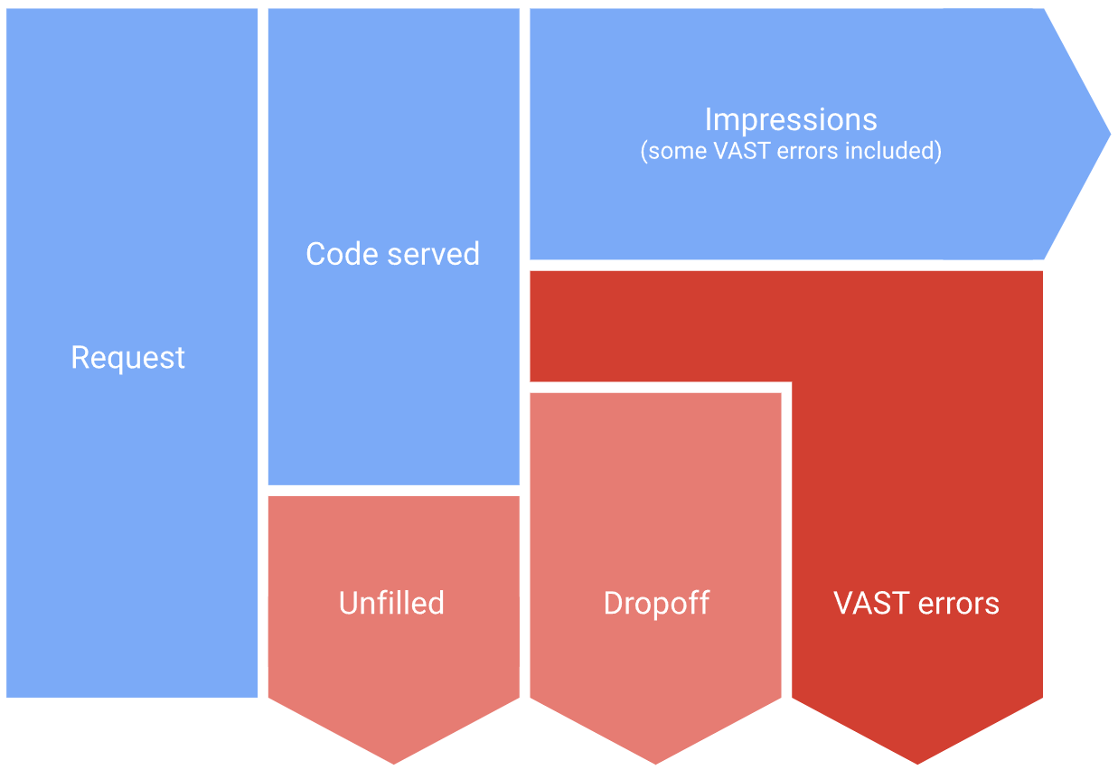 vast_errors_process