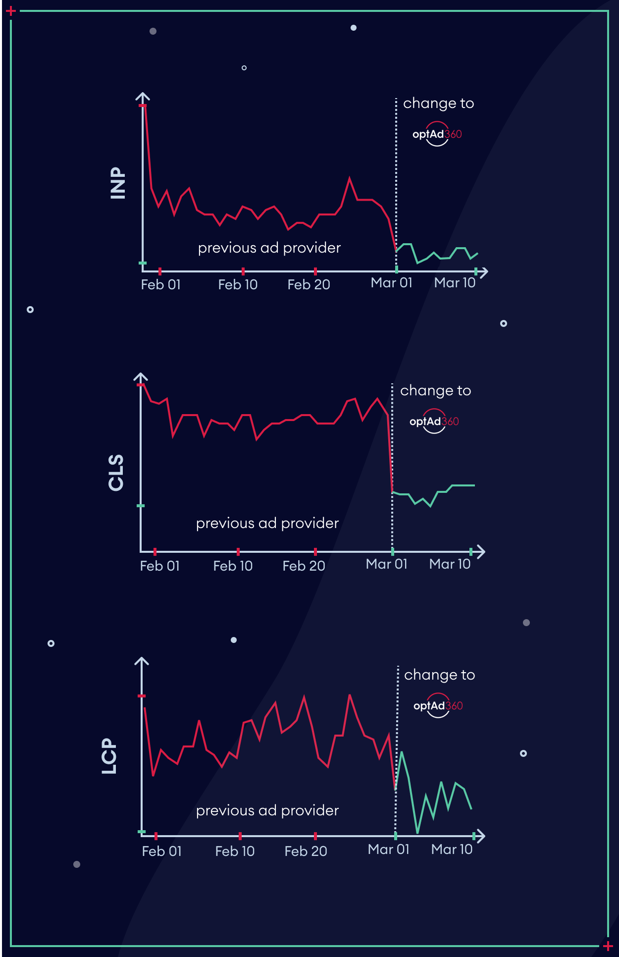 CWV_improvement