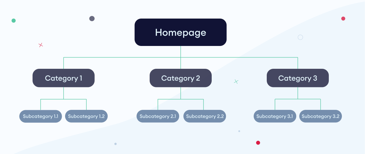 Content structure