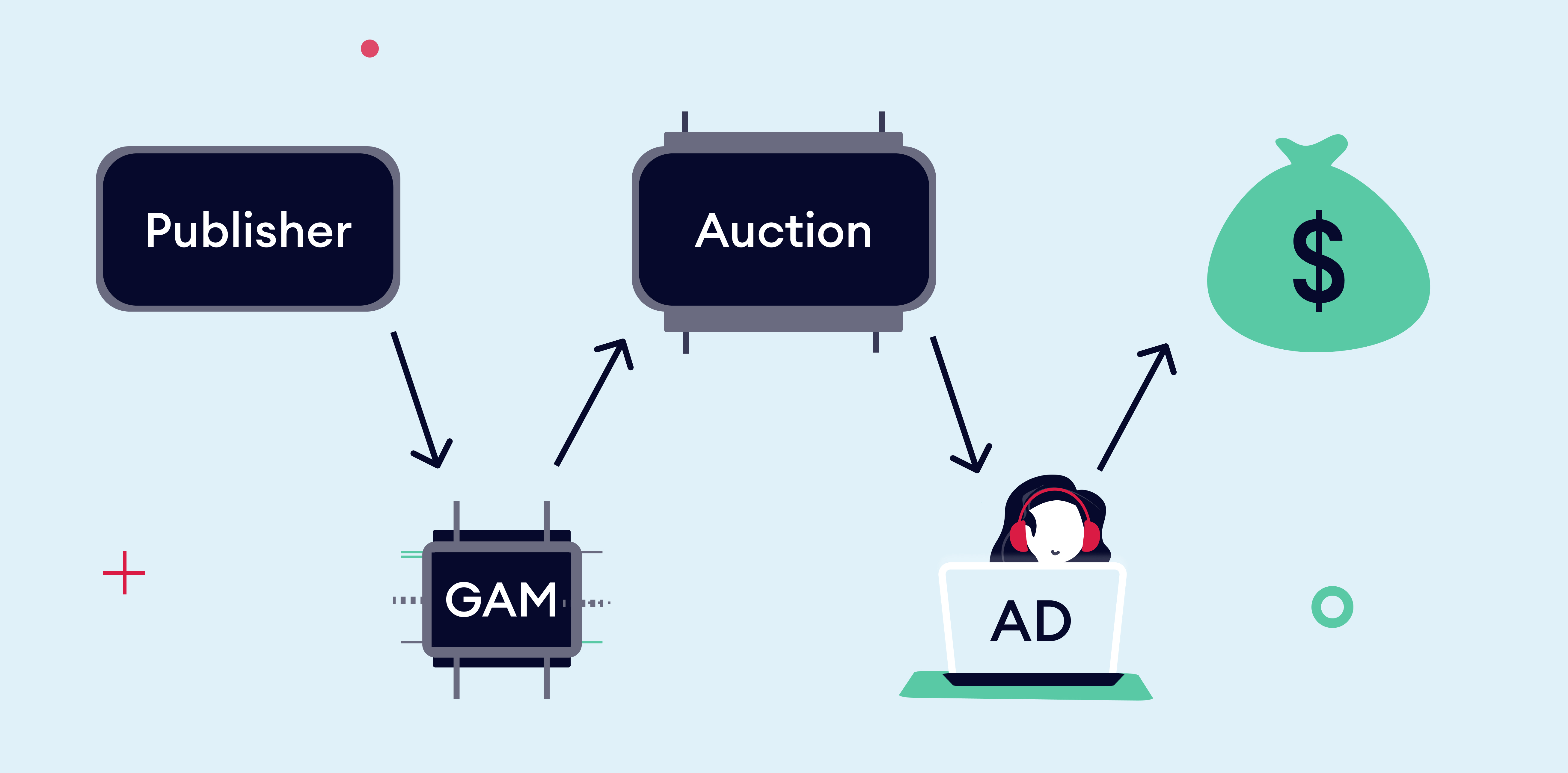how_GAM_works