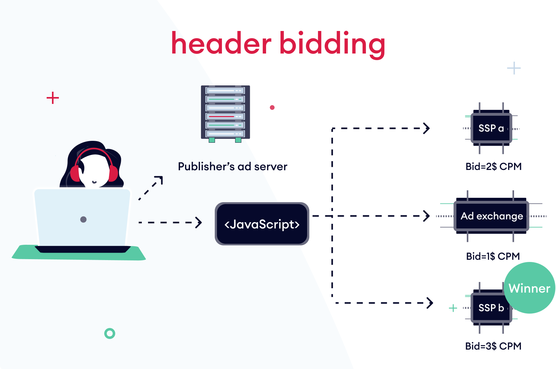 programmatic_ads_platform